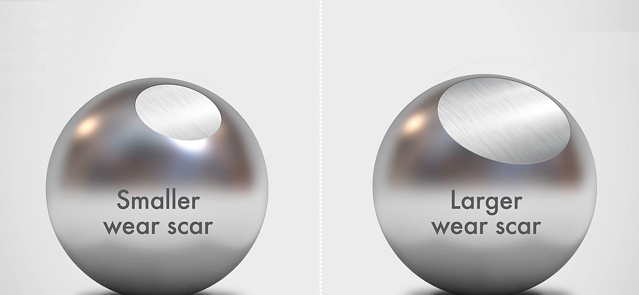 V-Power vs Gasolina premium de baja calidad - El desgaste resulta de la prueba ASTM D6079 comparando Shell V-Power vs gasolina premium de baja calidad. El resultado representado no necesariamente muestra lo que el consumidor podrá ver en su vehículo en condiciones normales.